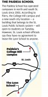 The Paideia School
