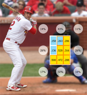 Interactive: Cardinals scouting report