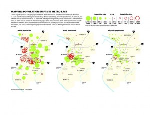 Population shifts in Metro East region