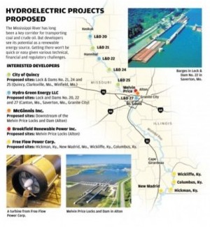 Hydroelectric projects proposed