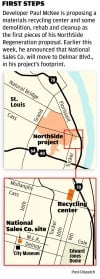 NorthSide