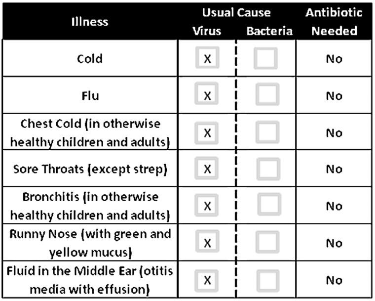 Antibiotic resistance in Lactobacillus reuteri and Lactobacillus ...