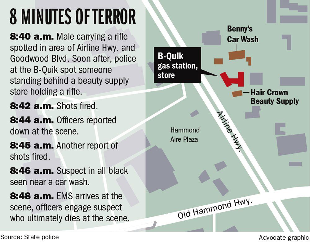 ShootingTimeline _lowres