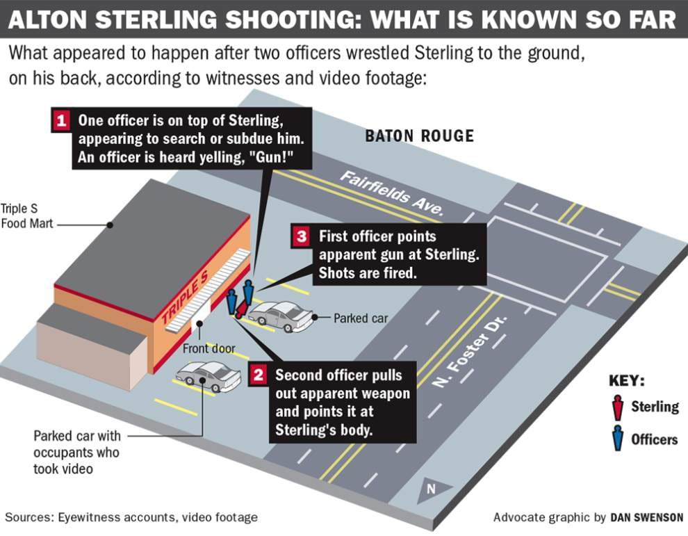 Experts: Police 'deadly force' cases can be complicated; Alton Sterling shooting no exception _lowres