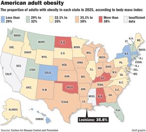 Louisianaâs adult obesity rate dropped in 2025, CDC says. Hereâs the latest U.S. data.
