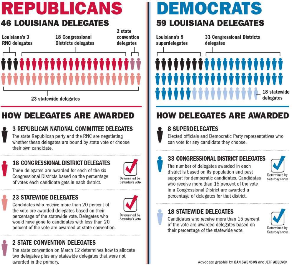 Video: Donald Trump yells 'Get them!' as protesters disrupt New Orleans rally; Ted Cruz also in Louisiana on election eve _lowres