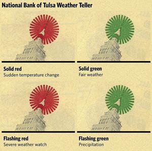 Throwback Tulsa: Weather Teller beamed color-coded forecast over downtown