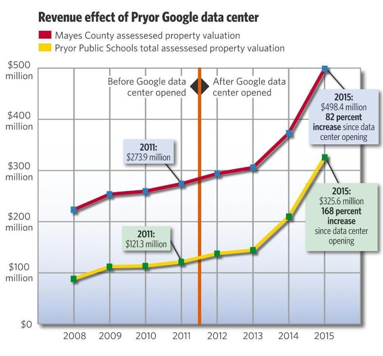 The Google Effect Global Giant Shaking Up Small Town Life In