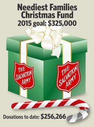 Neediest Families drive short of goal; donations still being accepted