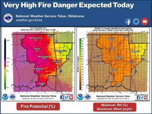 Forecasters warn of high fire danger in eastern Oklahoma today