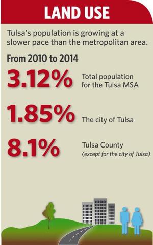 PlaniTulsa progress report gives bird's-eye view of Tulsa's trajectory