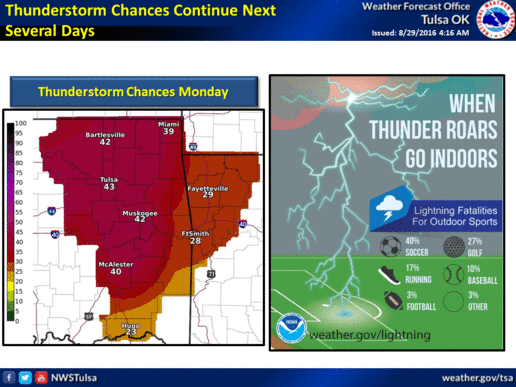 Slight Rain Chances Today, Later This Week In Tulsa Area - Tulsa World ...