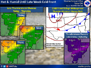 Highs in 90s forecast until the weekend for Tulsa area