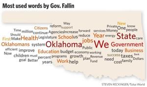 Oklahoma governors' State of the State speeches, then and now