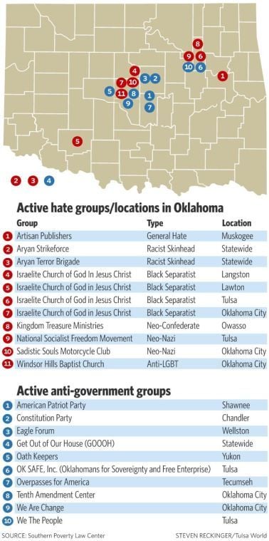 oklahoma
