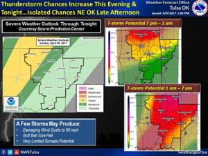 Chance of storms tonight; severe threat limited