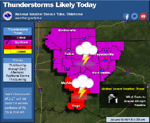 Thunderstorms likely today in Tulsa area, northeast Oklahoma