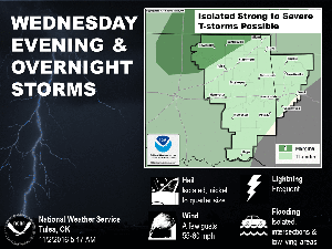 Rain likely overnight tonight in Tulsa; another weather record today?