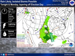 Forecasters: A few showers possible in Tulsa area early on Election Day