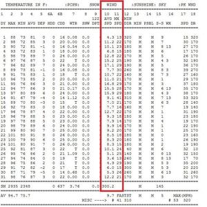 Weather World: Clarifying Tulsa's wind statistics