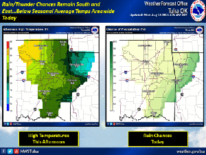 Slight chances of rain in Tulsa today, this week as lower temperatures forecast