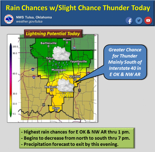 Rain chances forecast today for Tulsa area Weather