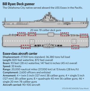 World War II veterans remember: Bill Ryan was deck gunner on an aircraft carrier in the Pacific