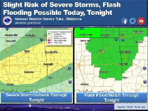 Much of northeast Oklahoma under severe thunderstorm watch through Sunday evening