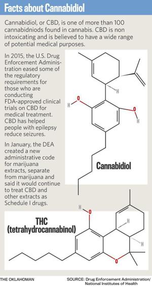 Marijuana extract sales remain questionable under Katie's Law