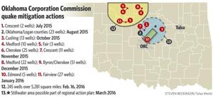 New regional response to earthquakes being developed by state regulators