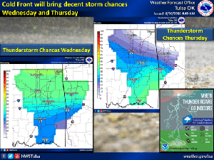 Slight rain chances tonight; 50-50 chances Wednesday in Tulsa area