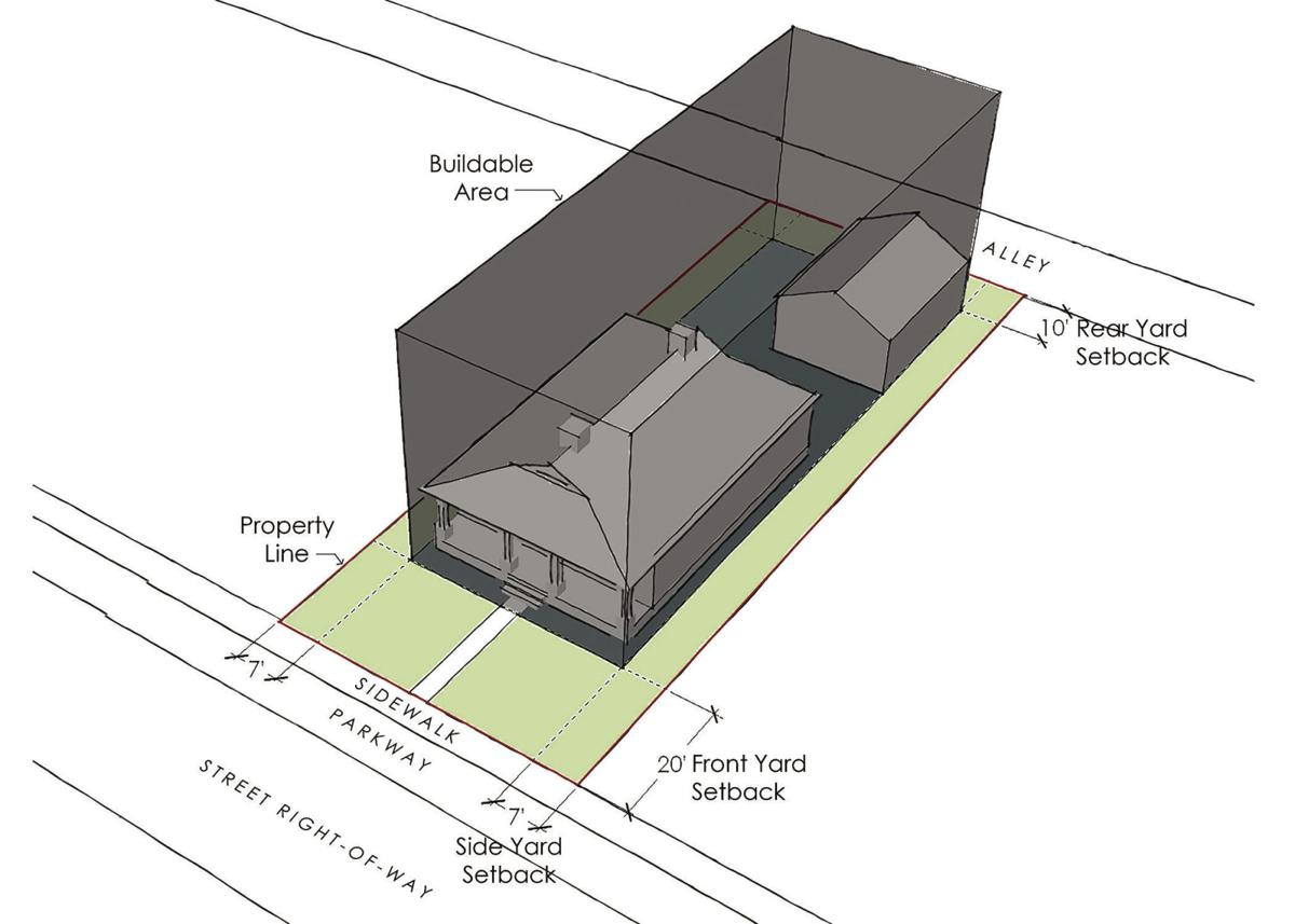 Inside the city An introduction to zoning in Yuma News