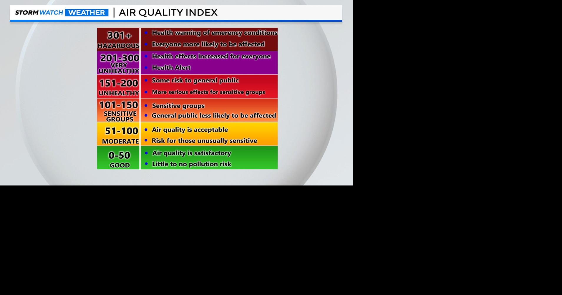 Air quality alert issued as ozone reaches unhealthy levels in Reno Sparks | Local News