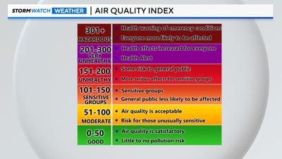 air quality index