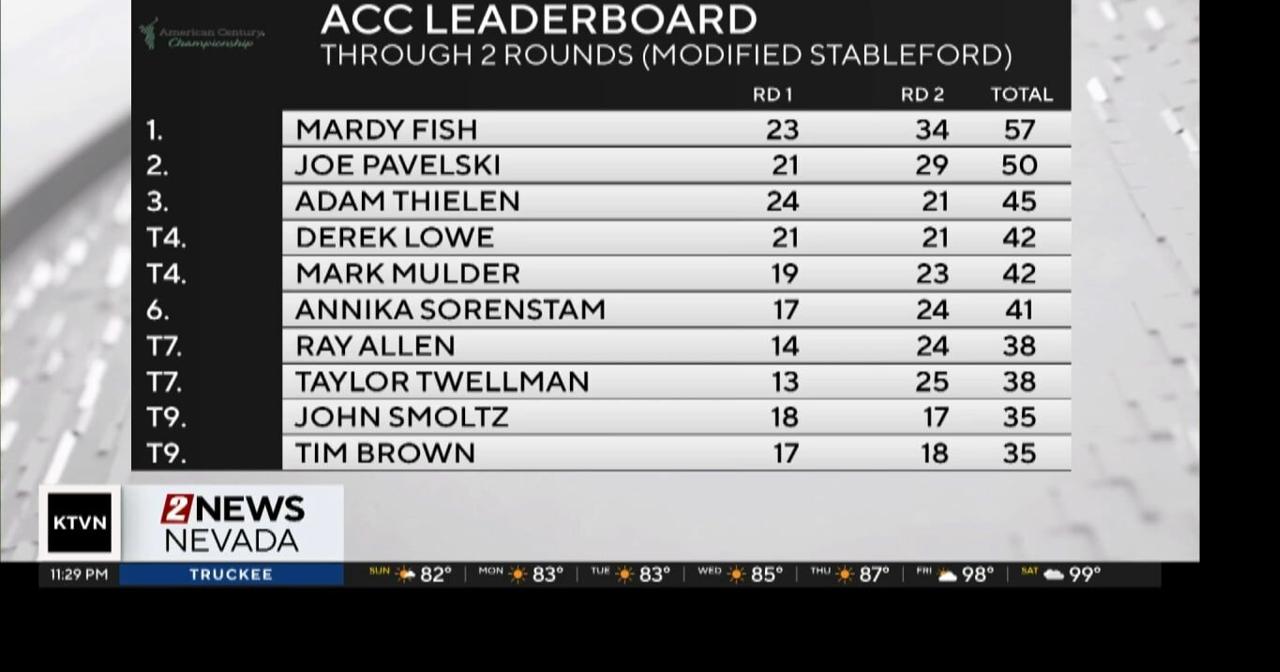 American Century Championship Leaderboard Video