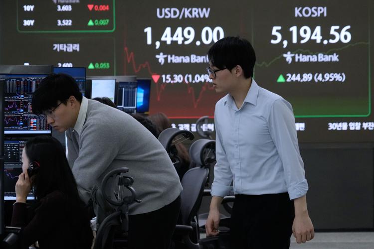 South Korea Financial Markets