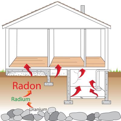 University of Nevada Cooperative Extension Offer Radon Test Kits/Presentations