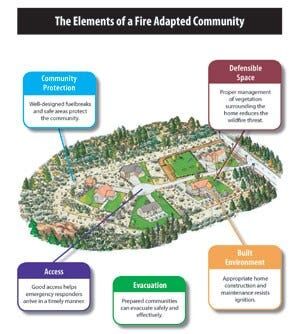 'Living With Fire' Offers Free Conferences to Homeowners Statewide