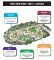 'Living With Fire' Offers Free Conferences to Homeowners Statewide