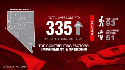 Zero Fatalities Graphic - Oct. 2024