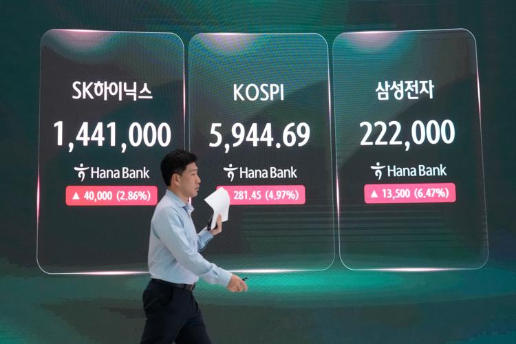 South Korea Financial Markets