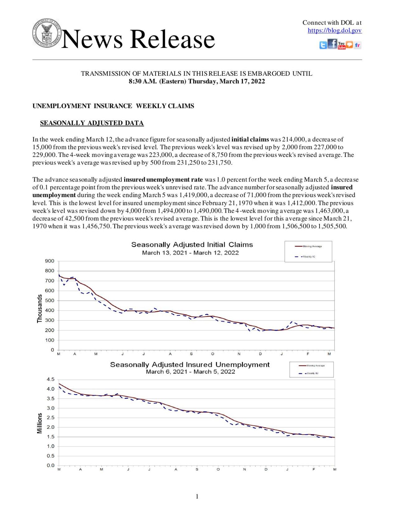 Jobless Claims, March 17