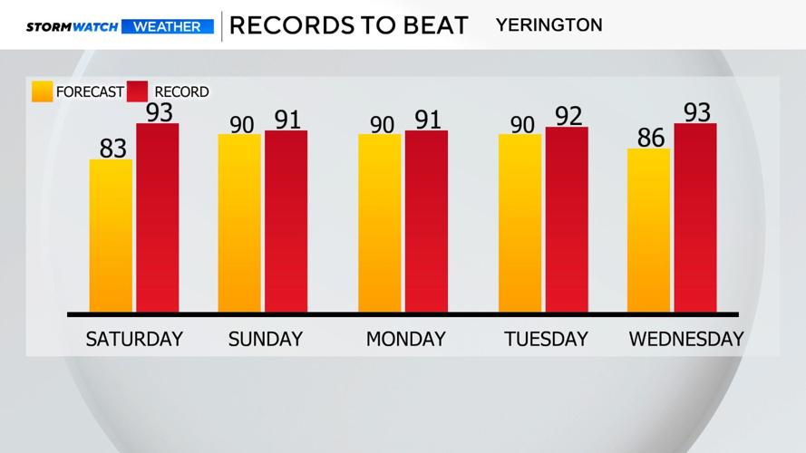 Yerington