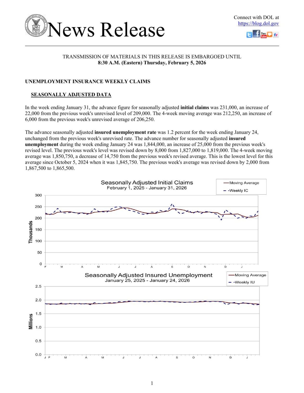 Jobless Benefits Applications, Feb. 5, 2026