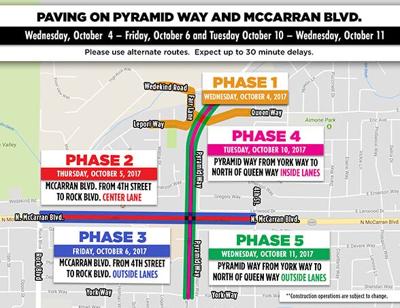 Expect Longer Delays for Paving at Pyramid & McCarran This Week