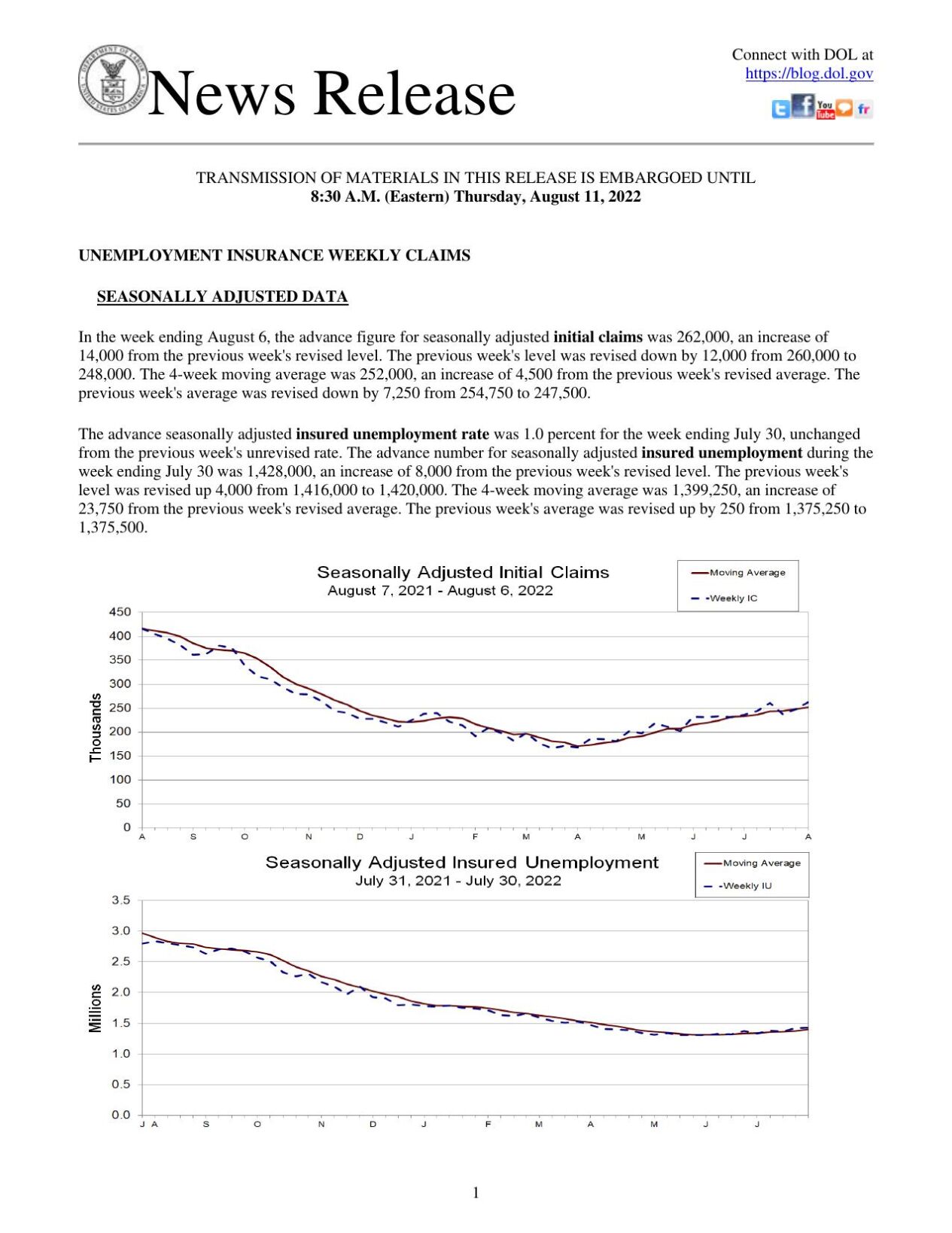 Jobless Benefits, August 11, 2022