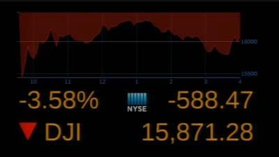 U.S. Stocks Slump; Dow Briefly Plunges 1,000 Points