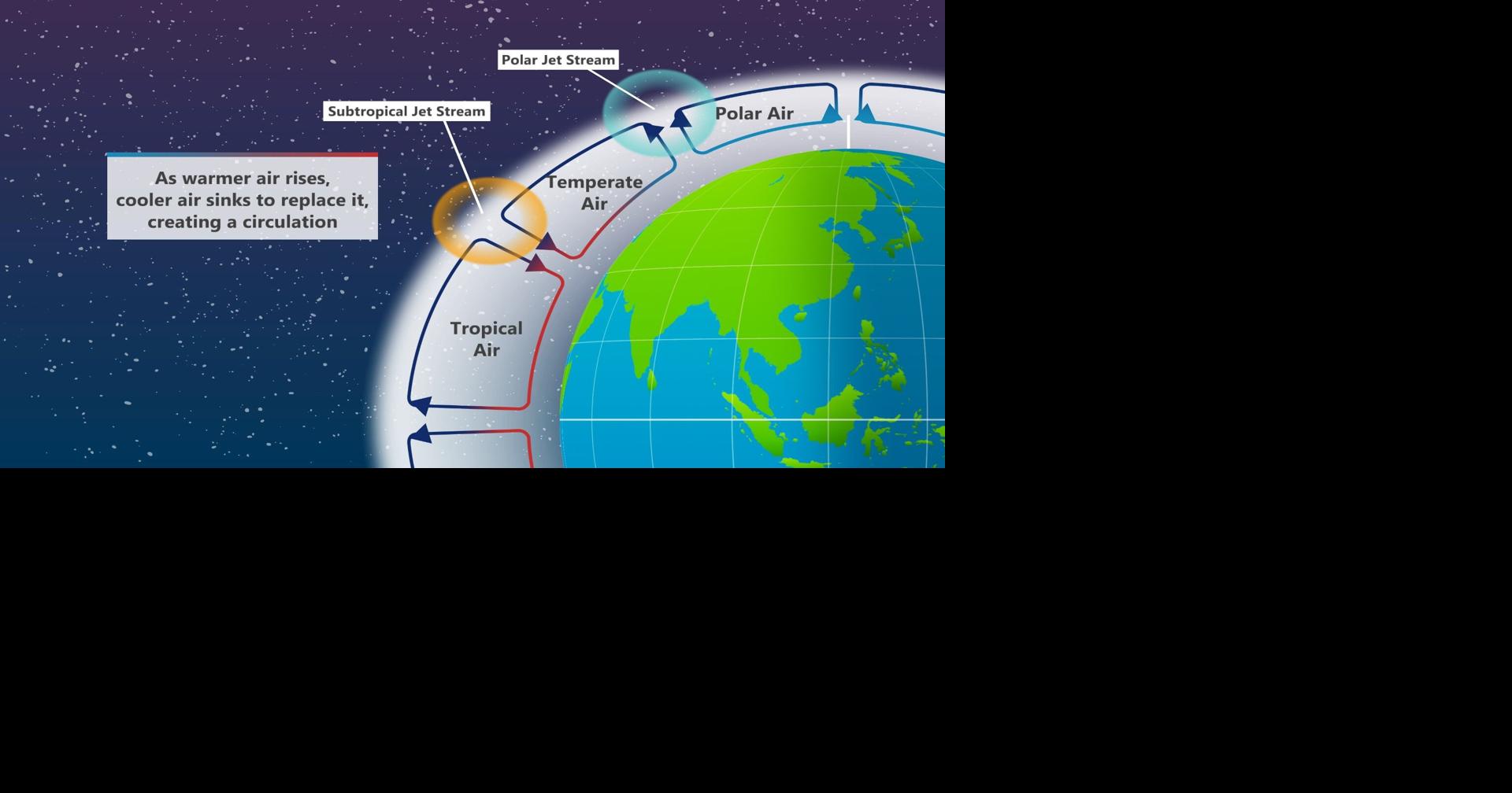Science behind the jet stream and how it impacts our lives | NevadaWX ...
