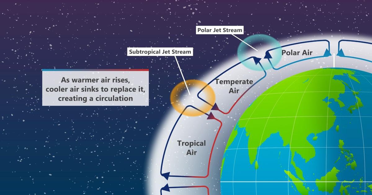 Jetstream Science Science behind the jet stream and how it impacts our lives | NevadaWX ...