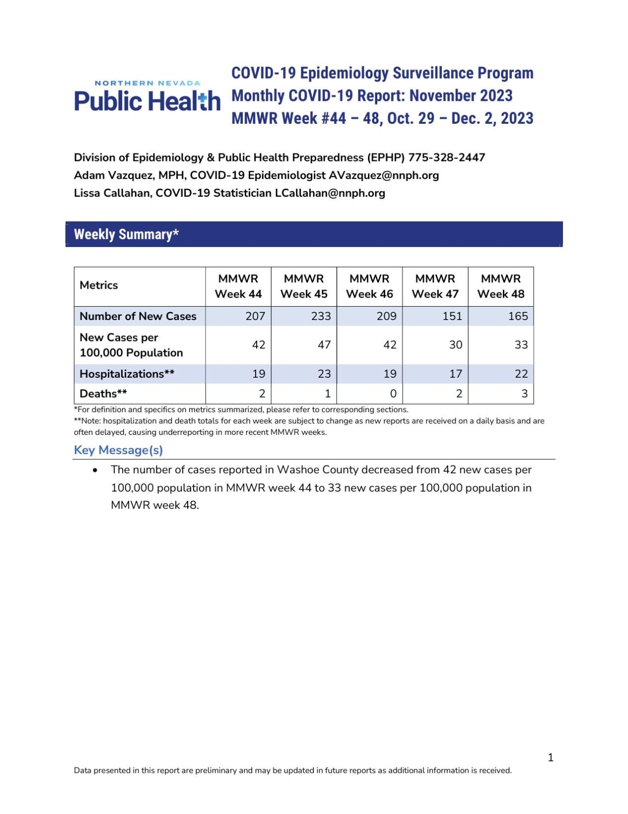 Monthly COVID-19 Cases in Washoe County